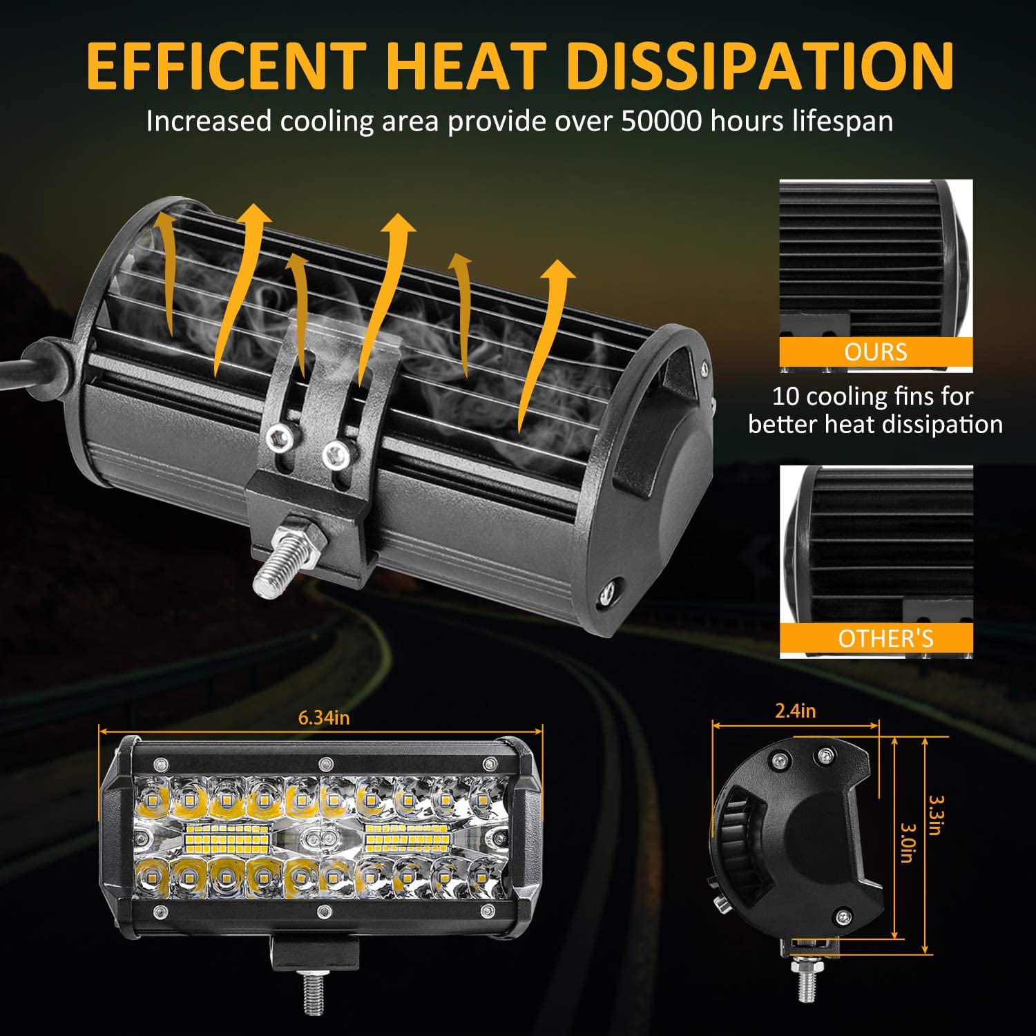 Pods &agrave; LED &eacute;tanche
