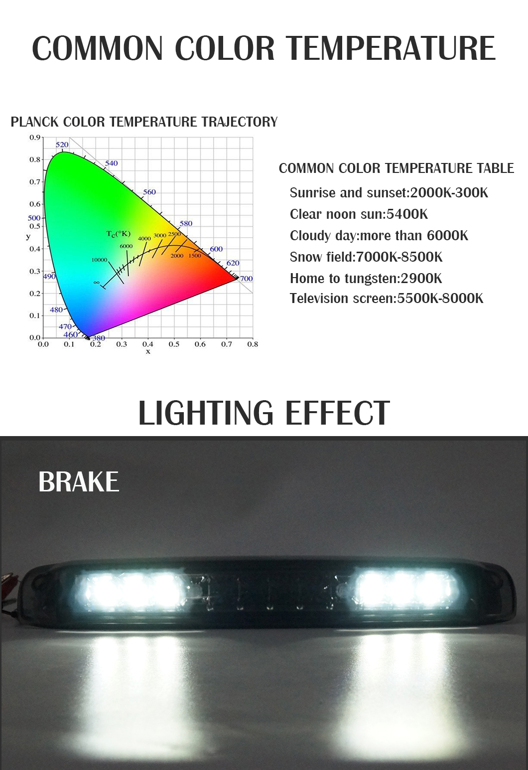Troisi&egrave;me feu de frein &agrave; Silverado