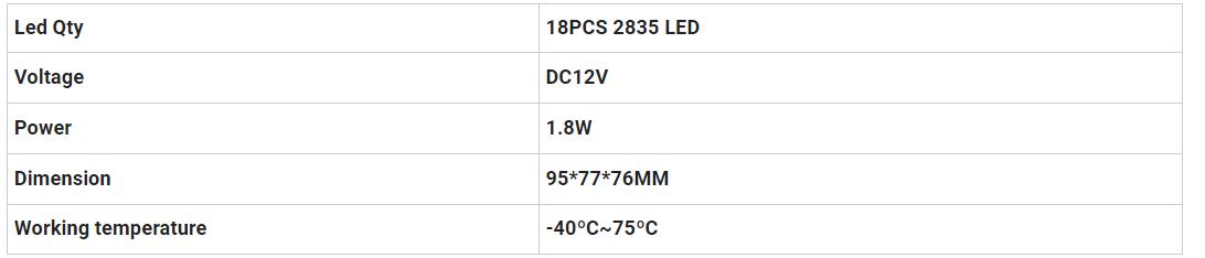 Dodge Ram LED Car Plaque de plaque d'immatriculation lampe &agrave; la plaque